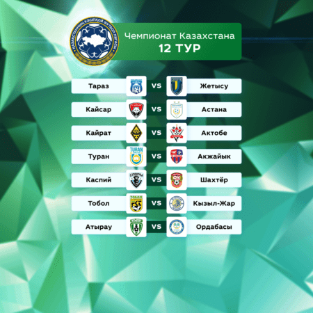 Футбол. Чемпионат Казахстана. 12 тур. 18-19 мая