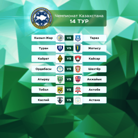 Футбол. Чемпионат Казахстана. 14 тур. 28-29 мая