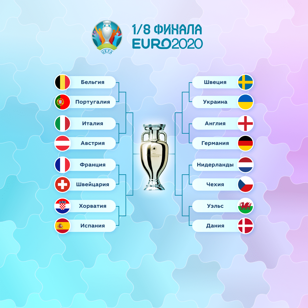 Расписание игр чемпионата европы 1 8 финала. Евро 2020 сетка плей офф. 1.8 Финал евро 2020. Таблица 1/8 финала. Плей офф че 2020.