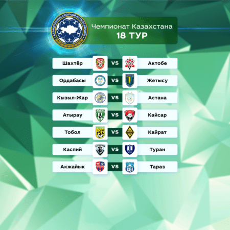 Футбол. Чемпионат Казахстана. 18 тур. 27-28 июня