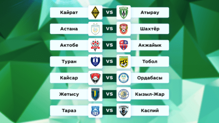 Футбол. Чемпионат Казахстана. 19 тур. 2-4 июля
