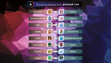 Прогнозы на второй тур РПЛ: «Зенит» проверит нового наставника сборной России на прочность