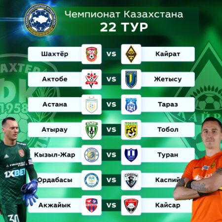OLIMPBET-Чемпионат Казахстана. Прогноз на 22 тур