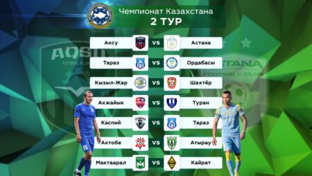 OLIMPBET-Чемпионат Казахстана. Прогноз на 2 тур
