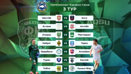 OLIMPBET-Чемпионат Казахстана. Прогноз на 3 тур