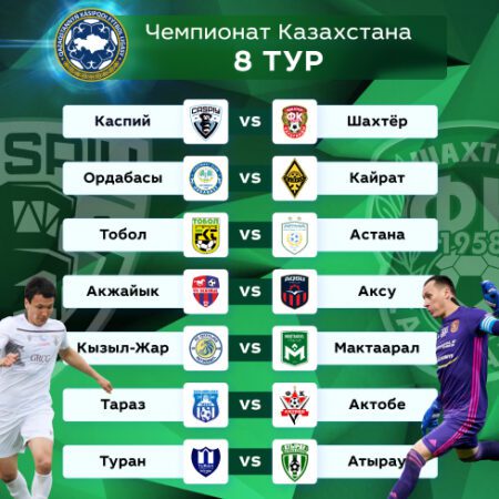 OLIMPBET-Чемпионат Казахстана. Прогноз на 8 тур