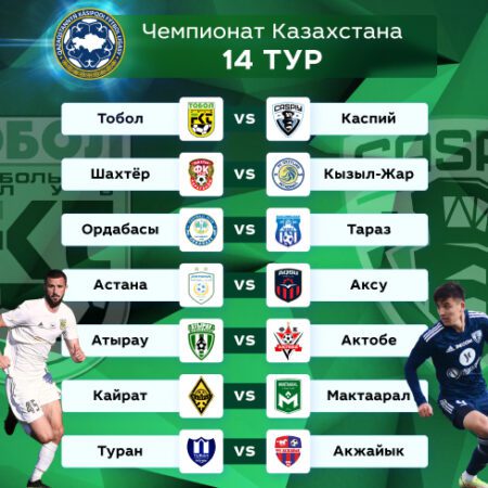 OLIMPBET-Чемпионат Казахстана. Прогноз на 14 тур