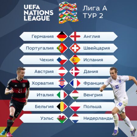 ЕВРОПА. Лига наций УЕФА – Лига А. Тур 2