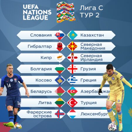 ЕВРОПА. Лига наций УЕФА – Лига С. Тур 2