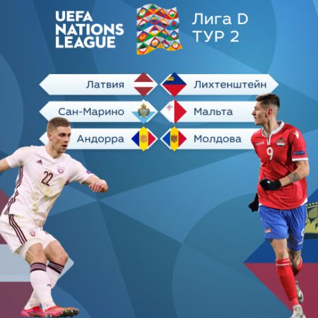 ЕВРОПА. Лига наций УЕФА – Лига D. Тур 2