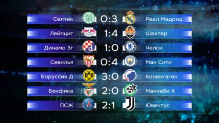 Обзор матчей первого дня Лиги чемпионов
