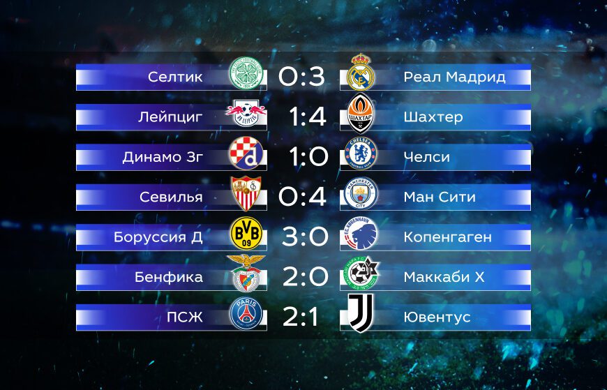 Обзор матчей первого дня Лиги чемпионов