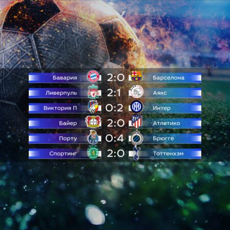Обзор матчей второго тура первого игрового дня  Лиги Чемпионов